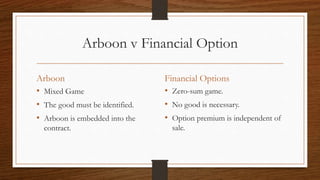 Arboon v Financial Option 
Arboon 
• Mixed Game 
• The good must be identified. 
• Arboon is embedded into the 
contract. 
Financial Options 
• Zero-sum game. 
• No good is necessary. 
• Option premium is independent of 
sale. 
 
