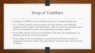 Swap of Liabilities 
• Exchange of liabilities can also minimize exposure to foreign exchange risk. 
• I.E. a Turkish company needs to import rice from Pakistan, and a Pakistani 
company needs to import steel from Turkey. The two parties can mutually agree to 
buy the commodities for each other, bypassing the currency markets. 
• If the dollar amount of the two commodities is the same, this arrangement can 
eliminate transaction risk for both parties. 
• If the ratings of the two companies are good in their own home countries as 
compared to the other country, this swap will also save them some sort of the cost 
of finance. 
 