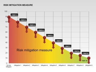RISK MITIGATION MEASURE
Risk mitigation measure
TEXT 1
TEXT 2
TEXT 3
TEXT 4
TEXT 5
TEXT 6
TEXT 7
TEXT 8
TEXT 9
TEXT 10
 