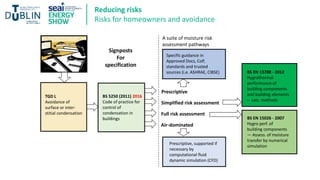Condensation Risk Analysis Risk mitigation strategies for retrofits | PPTX