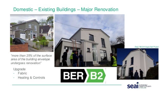 Risk Mitigation Strategies For Retrofits