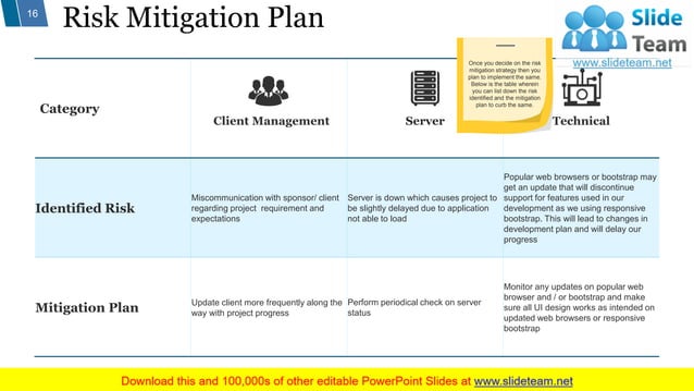 Risk Mitigation Strategy PowerPoint Presentation Slides | PDF