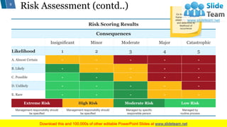 Risk Mitigation Strategy PowerPoint Presentation Slides | PPT