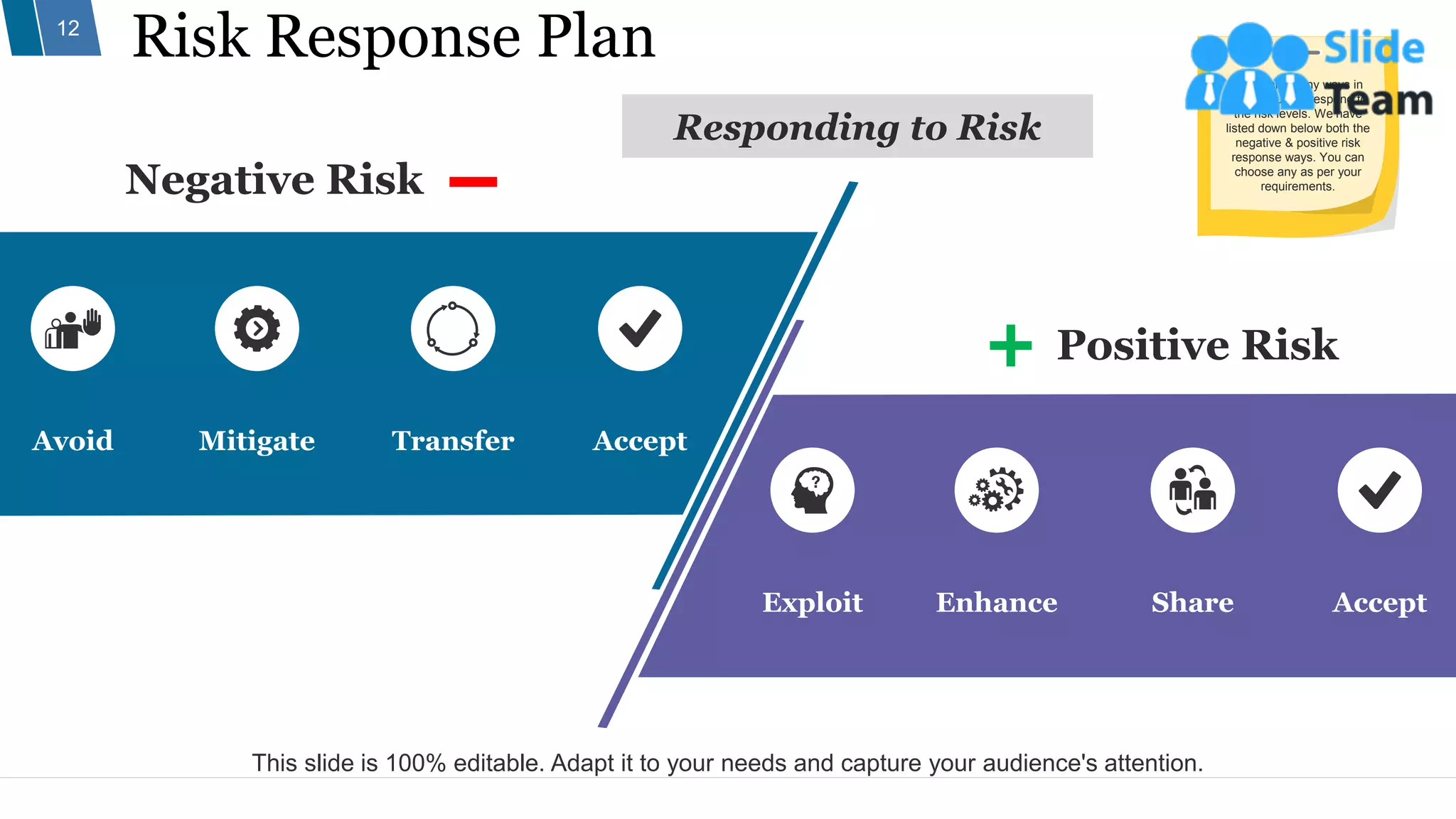 Risk Response Plan
12
There are many ways in
which you can respond to
the risk levels. We have
listed down below both the
negative & positive risk
response ways. You can
choose any as per your
requirements.
This slide is 100% editable. Adapt it to your needs and capture your audience's attention.
Responding to Risk
Negative Risk
Mitigate Transfer
Avoid Accept
Positive Risk
Exploit Enhance Accept
Share
 