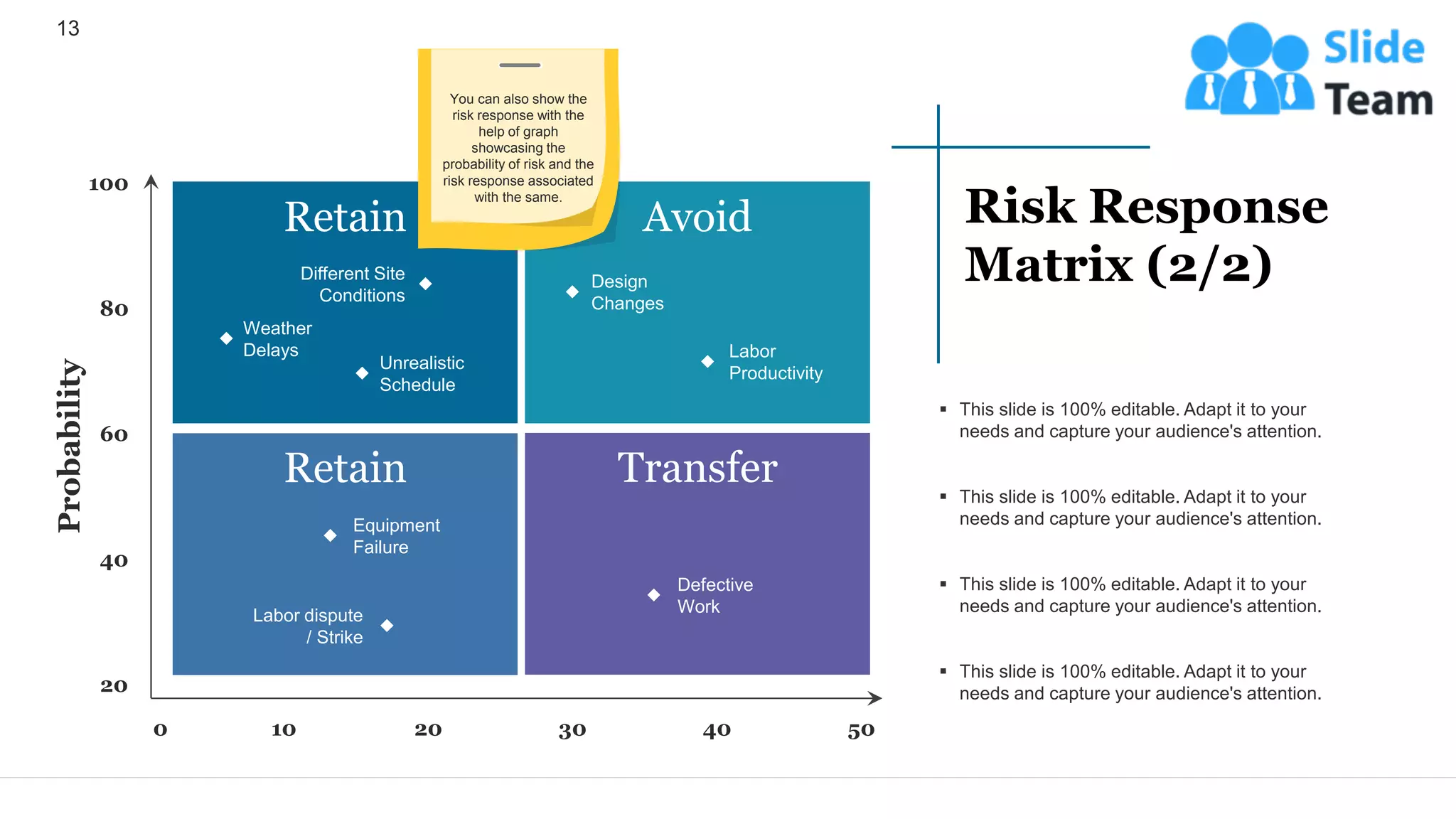 13
Probability
20
60
100
40
80
0 10 20 30 40 50
Retain
Different Site
Conditions
Unrealistic
Schedule
Weather
Delays
Transfer
Defective
Work
Retain
Labor dispute
/ Strike
Equipment
Failure
Avoid
Design
Changes
Labor
Productivity
▪ This slide is 100% editable. Adapt it to your
needs and capture your audience's attention.
▪ This slide is 100% editable. Adapt it to your
needs and capture your audience's attention.
▪ This slide is 100% editable. Adapt it to your
needs and capture your audience's attention.
▪ This slide is 100% editable. Adapt it to your
needs and capture your audience's attention.
Risk Response
Matrix (2/2)
You can also show the
risk response with the
help of graph
showcasing the
probability of risk and the
risk response associated
with the same.
 