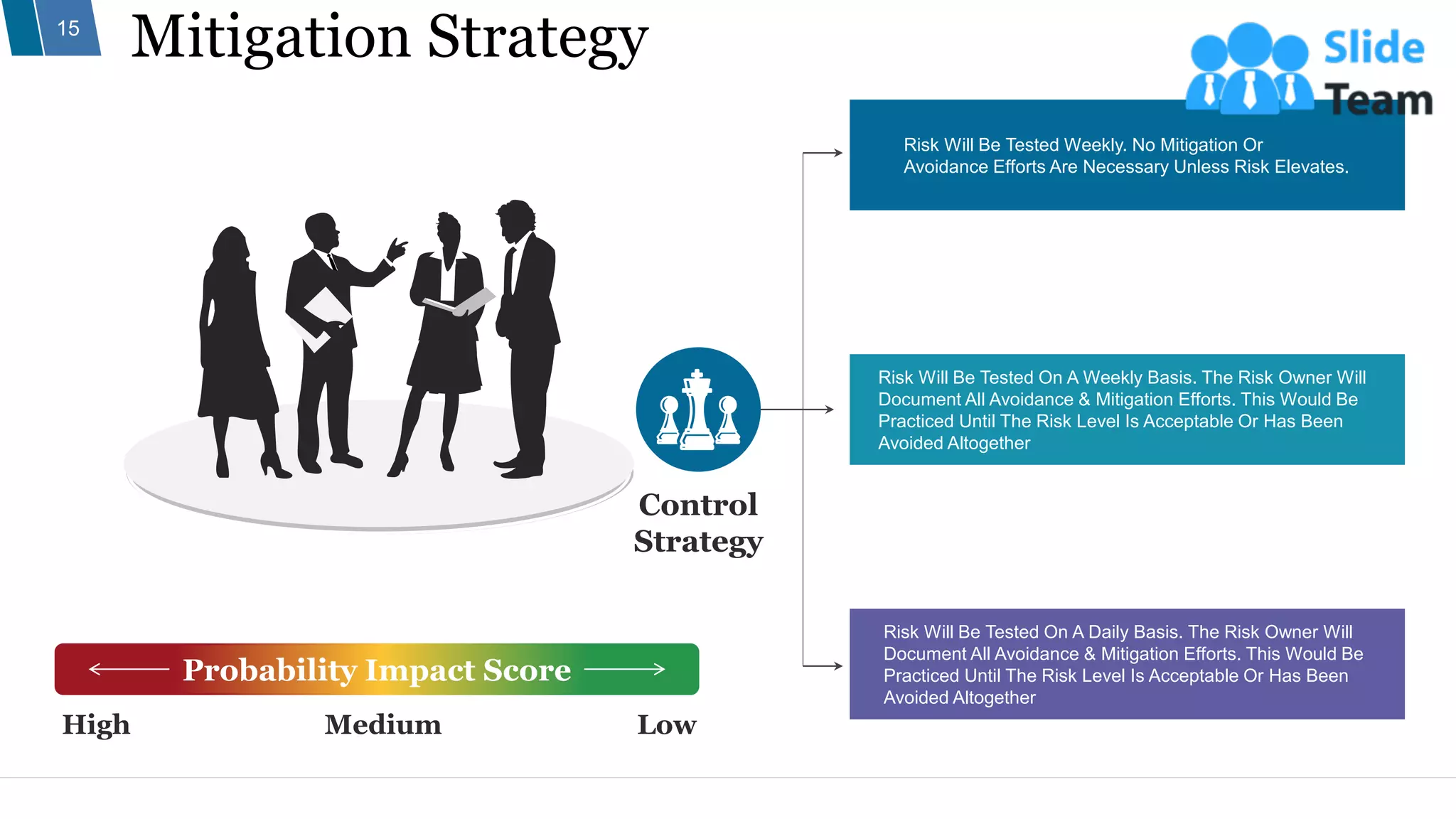 Mitigation Strategy
15
Risk Will Be Tested Weekly. No Mitigation Or
Avoidance Efforts Are Necessary Unless Risk Elevates.
Risk Will Be Tested On A Weekly Basis. The Risk Owner Will
Document All Avoidance & Mitigation Efforts. This Would Be
Practiced Until The Risk Level Is Acceptable Or Has Been
Avoided Altogether
Risk Will Be Tested On A Daily Basis. The Risk Owner Will
Document All Avoidance & Mitigation Efforts. This Would Be
Practiced Until The Risk Level Is Acceptable Or Has Been
Avoided Altogether
Control
Strategy
High Medium Low
Probability Impact Score
 