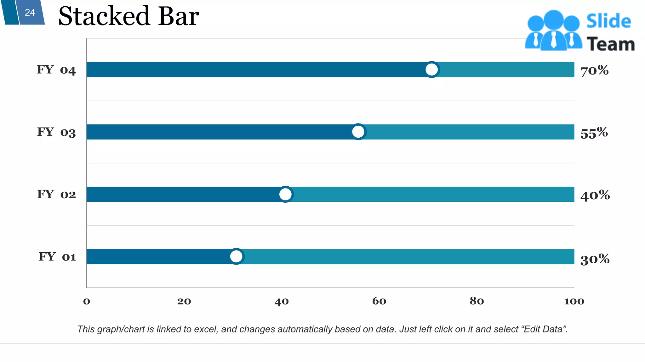 Stacked Bar
24
0 20 40 60 80 100
FY 01
FY 02
FY 03
FY 04 70%
55%
40%
30%
This graph/chart is linked to excel, and changes automatically based on data. Just left click on it and select “Edit Data”.
 