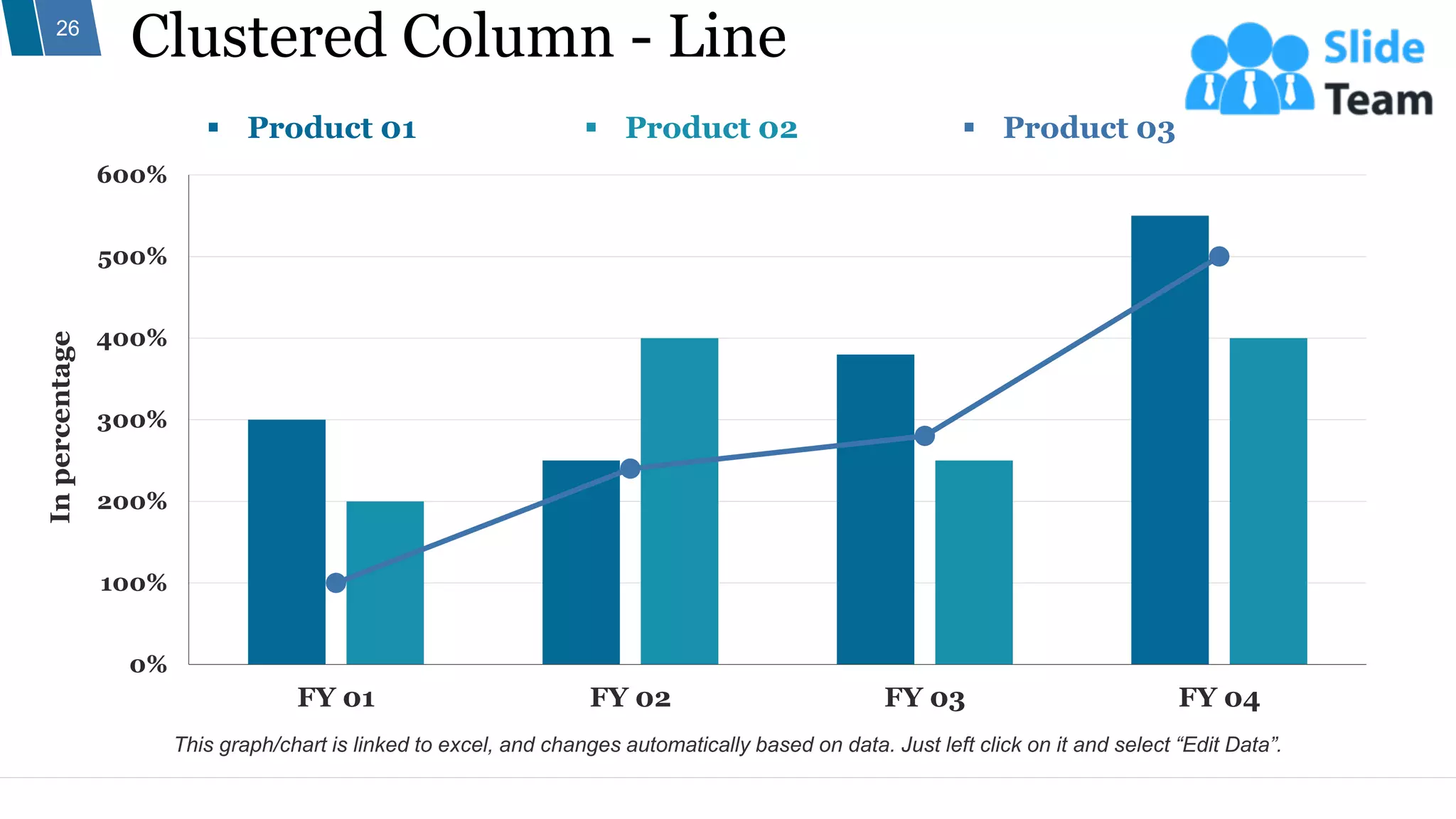 Clustered Column - Line
26
0%
100%
200%
300%
400%
500%
600%
FY 01 FY 02 FY 03 FY 04
In
percentage
▪ Product 01 ▪ Product 02 ▪ Product 03
This graph/chart is linked to excel, and changes automatically based on data. Just left click on it and select “Edit Data”.
 