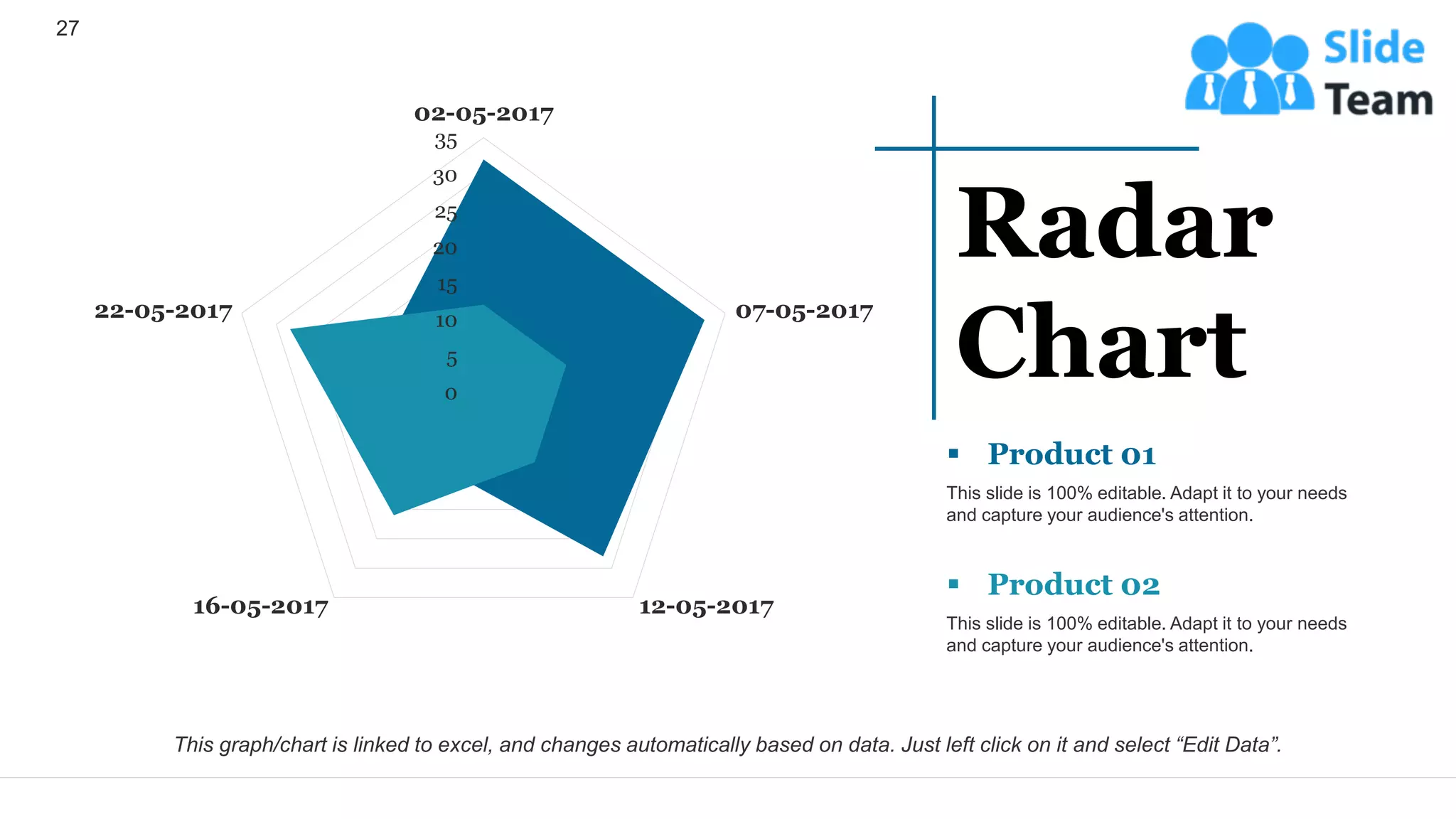 27
0
5
10
15
20
25
30
35
02-05-2017
07-05-2017
12-05-2017
16-05-2017
22-05-2017
▪ Product 01
This slide is 100% editable. Adapt it to your needs
and capture your audience's attention.
▪ Product 02
This slide is 100% editable. Adapt it to your needs
and capture your audience's attention.
Radar
Chart
This graph/chart is linked to excel, and changes automatically based on data. Just left click on it and select “Edit Data”.
 