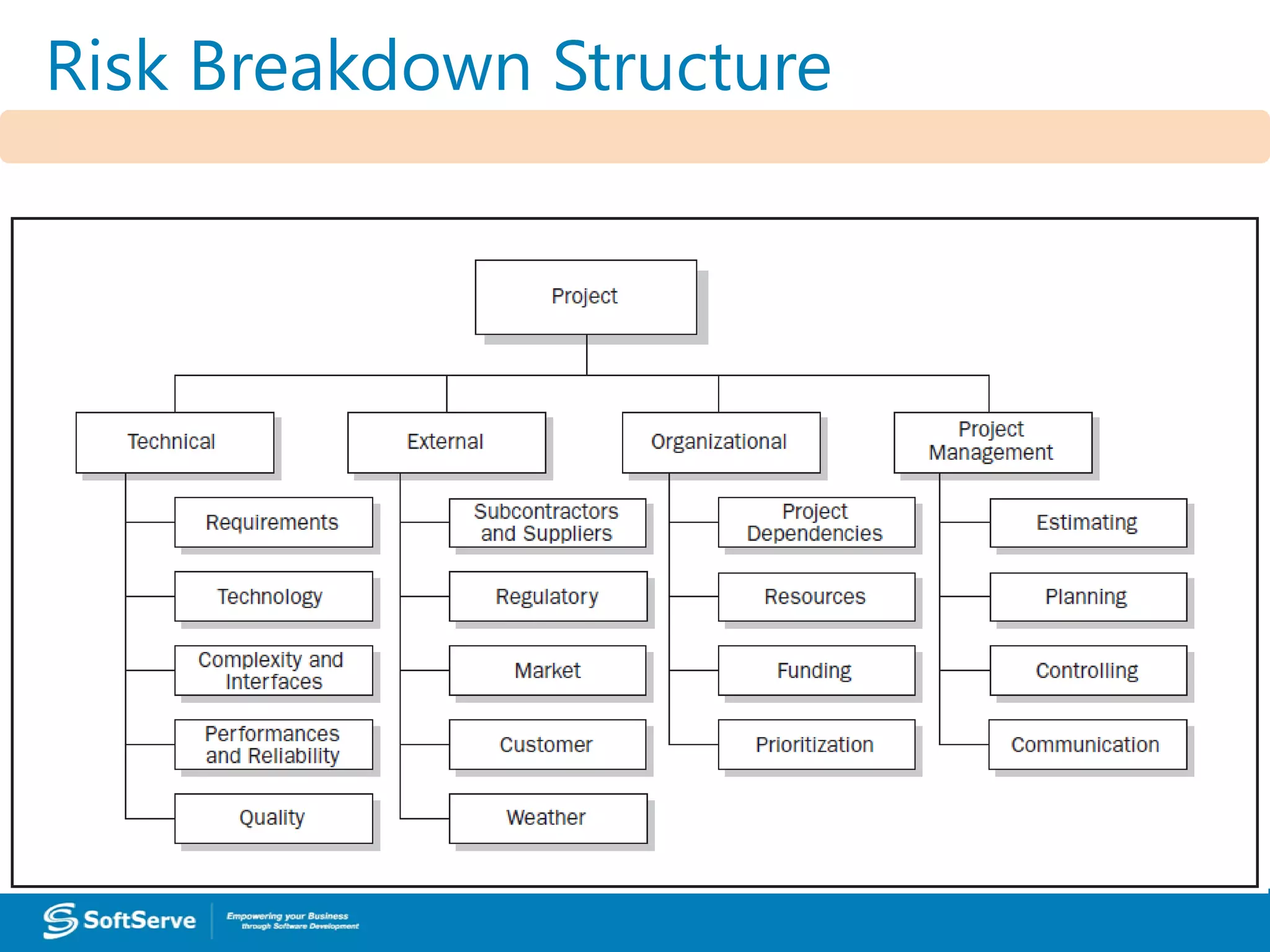 Risk Breakdown StructureRisk Breakdown Structure
 