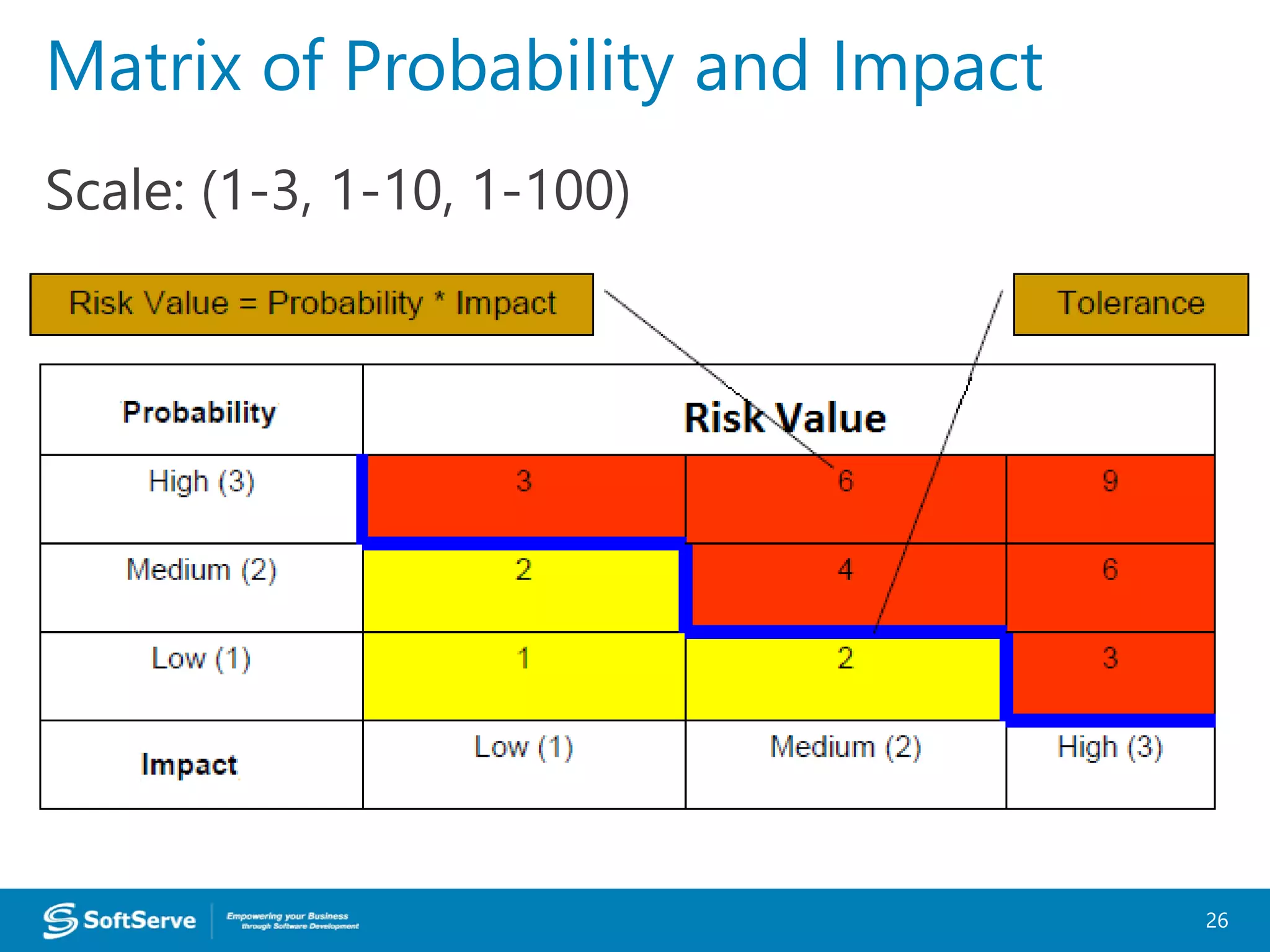Scale: (1-3, 1-10, 1-100)
26
Matrix of Probability and Impact
 