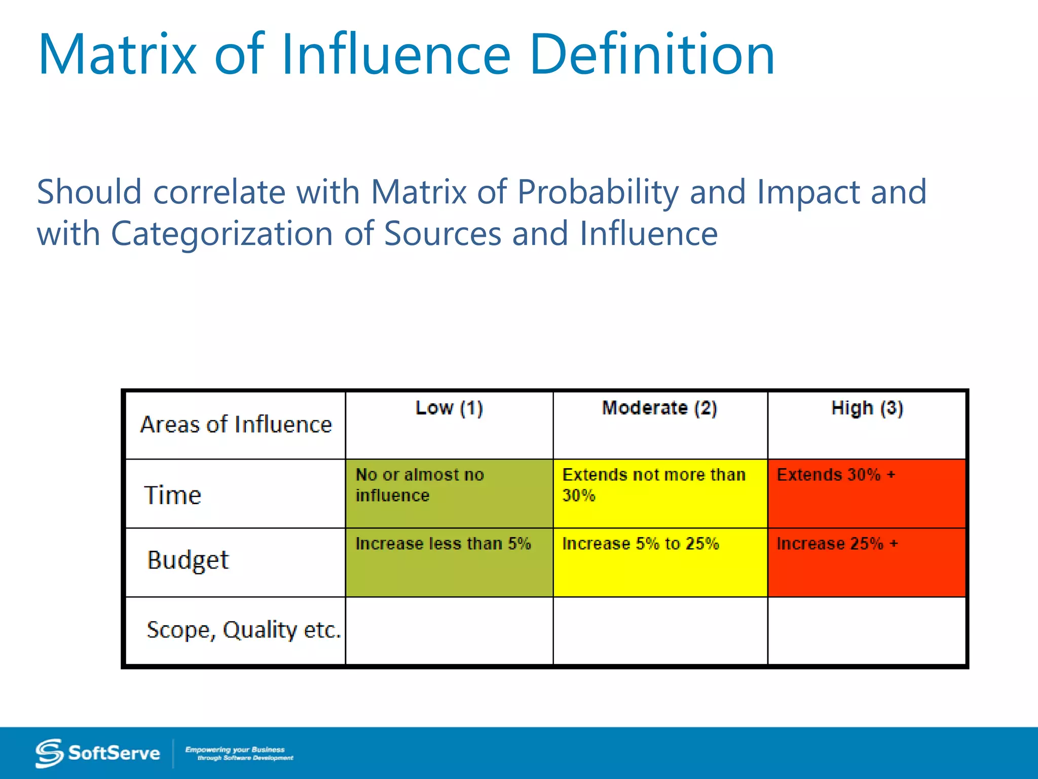 Matrix of Influence Definition
Should correlate with Matrix of Probability and
Impact and with Categorization of Sources and
Influence
Matrix of Influence Definition
Should correlate with Matrix of Probability and Impact and
with Categorization of Sources and Influence
 