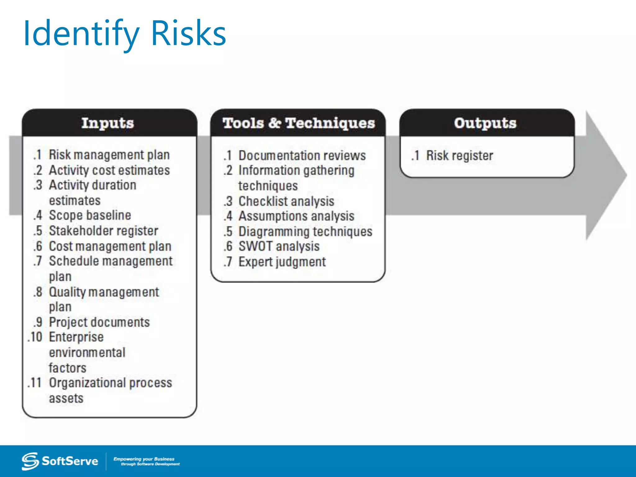 Identify RisksIdentify Risks
 