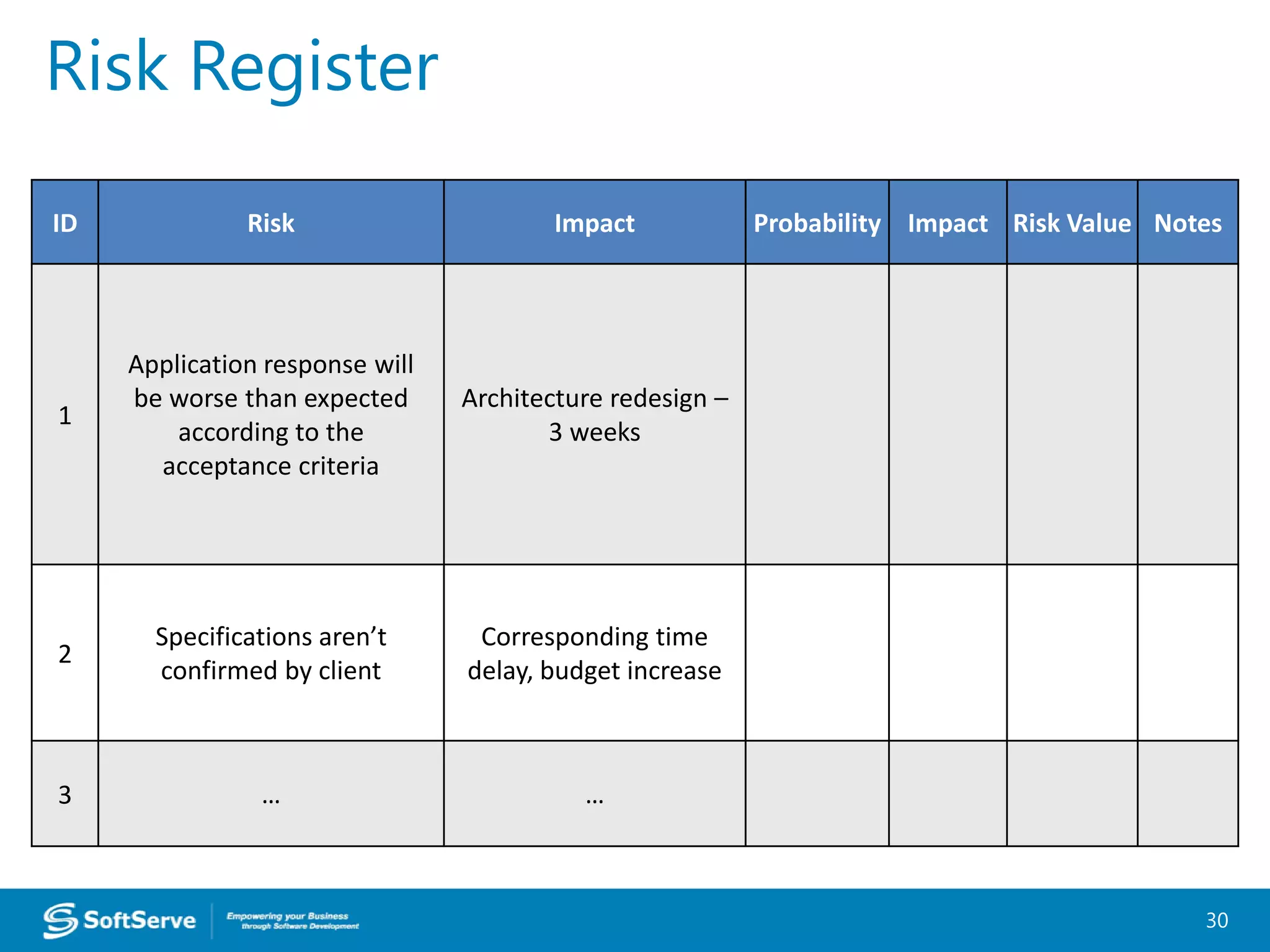 Risk Register
30
ID Risk Impact Probability Impact Risk Value Notes
1
Application response will
be worse than expected
according to the
acceptance criteria
Architecture redesign –
3 weeks
2
Specifications aren’t
confirmed by client
Corresponding time
delay, budget increase
3 … …
 