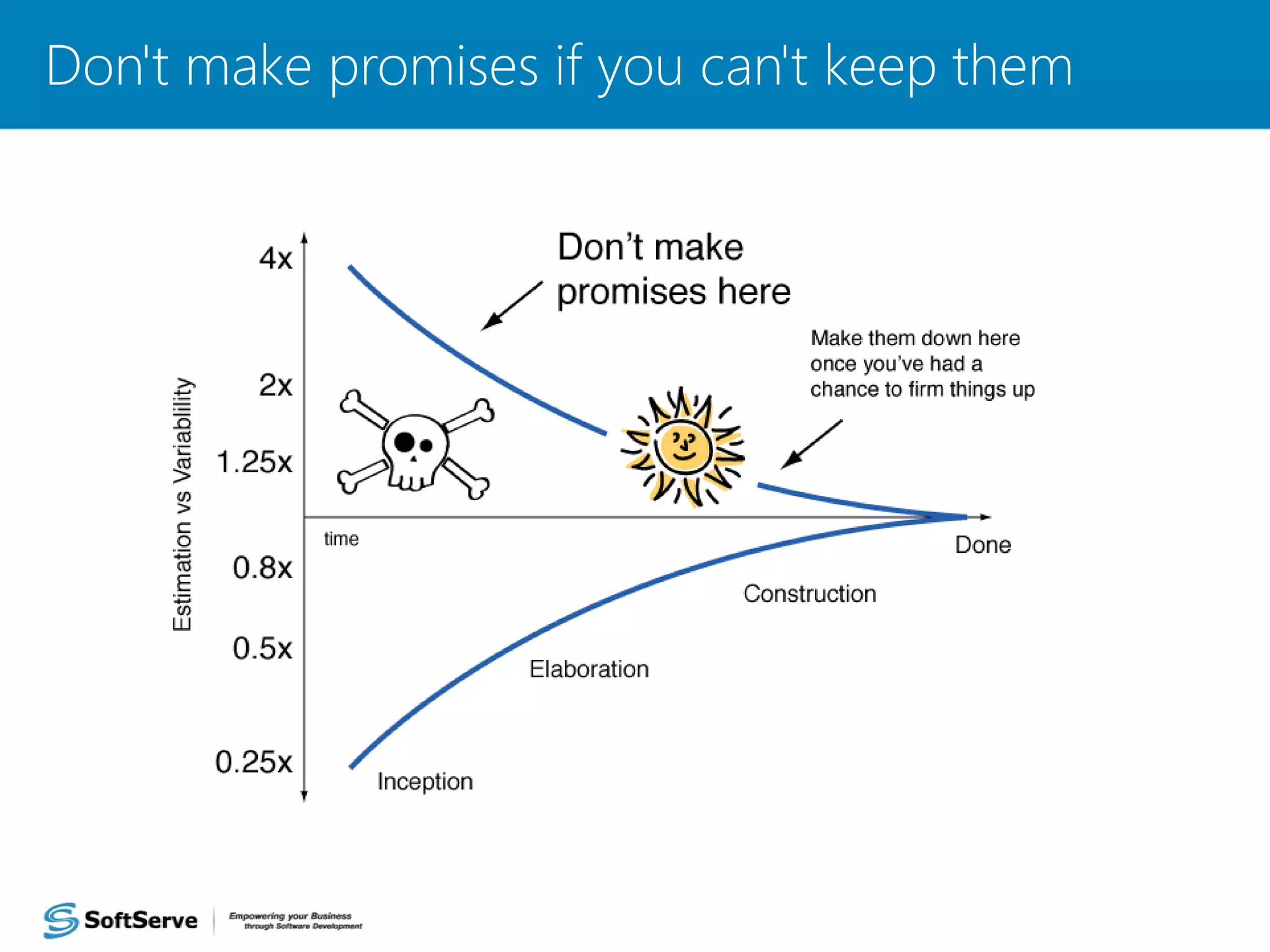 Don't make promises if you can't keep them
42
 