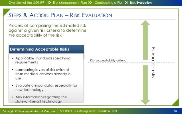 Risk Management Of Medical Devices Regarding Electromagnetic Gt Gt 20 Pretty 14971 Risk Device Risk Management Plan Template