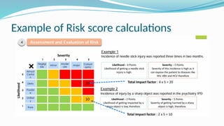 Example of Risk score calculations
 