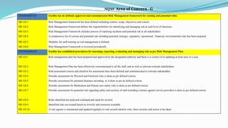 NQAS Area of Concern –G
STANDARD G8 Facility has de defined, approved and communicated Risk Management framework for existing and potential risks.
ME G8.1 Risk Management framework has been defined including context, scope, objectives and criteria
ME G8.2 Risk Management framework defines the responsibilities for identifying and managing risk at each level of functions
ME G8.3 Risk Management Framework includes process of reporting incidents and potential risk to all stakeholders
ME G8.4 A compressive list of current and potential risk including potential strategic, regulatory, operational, financial, environmental risks has been prepared
ME G8.5 Modality for staff training on risk management is defined
ME G8.6 Risk Management Framework is reviewed periodically
STANDARD G9 Facility has established procedures for assessing, reporting, evaluating and managing risk as per Risk Management Plan
ME G9.1 Risk management plan has been prepared and approved by the designated authority and there is a system of its updating at least once in a year
ME G9.2 Risk Management Plan has been effectively communicated to all the staff, and as well as relevant external stakeholders
ME G9.2 Risk assessment criteria and checklist for assessment have been defined and communicated to relevant stakeholders
ME G9.4 Periodic assessment for Physical and Electrical risks is done as per defined criteria
ME G9.5 Periodic assessment for potential disasters including re is done as per de defined criteria
ME G9.6 Periodic assessment for Medication and Patient care safety risks is done as per defined criteria.
ME G9.7 Periodic assessment for potential risk regarding safety and security of staff including violence against service providers is done as per defined criteria
ME G9.8 Risks identified are analyzed evaluated and rated for severity
ME G9.9 Identified risks are treated based on severity and resources available
ME G9.10 A risk register is maintained and updated regularly to risk records identify risks, there severity and action to be taken
 