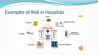 Examples of Risk in Hospitals
 