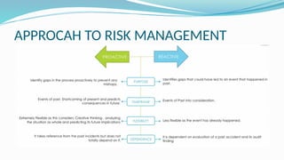 APPROCAH TO RISK MANAGEMENT
 