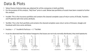 Data & Plots
? Yahoo finance historical data was obtained for all the companies in both portfolio
? For the purpose of this analysis, Adj Close price is used. Below two portfolios of assets have been created to further
this analysis.
? InsuRet: This is the Insurance portfolio and contains the cleaned complete cases of return series of Chubb, Travelers
and Prudential with time series attribute.
? TechRet: This is the Tech portfolio and contains the cleaned complete cases return series of Amazon, Google and
Facebook with time series attribute.
? Insuloss = - 1 * InsuRet & TechLoss = -1 * TechRet
? It can be observed that from below histograms that losses are not truly normally distributed, they look leptokurtic
4
 