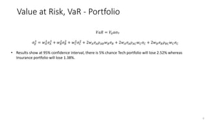 Value at Risk, VaR - Portfolio
6
??? = ?0 ??p
? ?
2
= ? ?
2
??
2
+ ? ?
2
? ?
2
+ ? ?
2
? ?
2
+ 2? ? ?? ? ?? ? ? ? ? + 2? ? ?? ? ?? ? ? ? ? + 2? ? ? ? ? ?? ? ? ? ?
? Results show at 95% confidence interval, there is 5% chance Tech portfolio will lose 2.52% whereas
Insurance portfolio will lose 1.38%.
 
