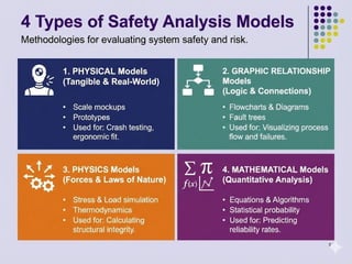 Current Safety Risk Measuring Models Comprehensive Risk Models and Safety Analysis Techniques for OSH ...