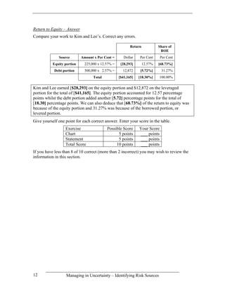 Return to Equity – Answer
Compare your work to Kim and Lee’s. Correct any errors.

                                                          Return            Share of
                                                                             ROE
              Source        Amount x Per Cent =       Dollar   Per Cent      Per Cent
           Equity portion     225,000 x 12.57% =    [28,293]       12.57%   [68.73%]
            Debt portion      500,000 x 2.57% =      12,872     [5.72%]      31.27%
                                   Total           [$41,165]   [18.30%]      100.00%

Kim and Lee earned [$28,293] on the equity portion and $12,872 on the leveraged
portion for the total of [$41,165]. The equity portion accounted for 12.57 percentage
points whilst the debt portion added another [5.72] percentage points for the total of
[18.30] percentage points. We can also deduce that [68.73%] of the return to equity was
because of the equity portion and 31.27% was because of the borrowed portion, or
levered portion.
Give yourself one point for each correct answer. Enter your score in the table.
                  Exercise                 Possible Score      Your Score
                  Chart                          5 points       ___ points
                  Statement                      5 points       ___ points
                  Total Score                   10 points       ___ points
If you have less than 8 of 10 correct (more than 2 incorrect) you may wish to review the
information in this section.




12                 Managing in Uncertainty – Identifying Risk Sources
 