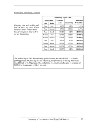 Cumulative Probability – Answer

                                                        Probability Payoff Table
                                        Joint Events       Gross per                  Cumulative
                                       Yield    Price        Acre       Probability   Probability
Compare your work to Kim and           Poor     Poor            68.75        6.25%         6.25%
Lee’s. Correct any errors. If you
have less than 8 correct (more         Poor    Normal           87.50      12.50%         18.75%
than 2 wrong) you may wish to          Poor     Good          106.25         6.25%      [25.00%]
review this section.                  Normal    Poor          137.50       12.50%       [37.50%]
                                      Normal   Normal         175.00       25.00%       [62.50%]
                                       Good     Poor          206.25         6.25%      [68.75%]
                                      Normal    Good          212.50       12.50%       [81.25%]
                                       Good    Normal         262.50       12.50%       [93.75%]
                                       Good     Good          318.75         6.25%     [100.00%]




The probability of K&L Farms having gross revenues per acre of $106.25 or less is
[25.00] per cent. Or, looking at it the other way, the probability of having [less/more]
than $106.25 is 75.00 per cent. The probability of normal/normal events or revenues of
$175.00 or less per acre is [62.5] per cent.




                   Managing in Uncertainty – Identifying Risk Sources                         19
 