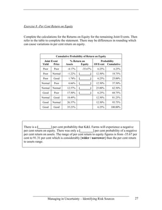 Exercise 8 -Per Cent Return on Equity


Complete the calculations for the Returns on Equity for the remaining Joint Events. Then
refer to the table to complete the statement. There may be differences in rounding which
can cause variations in per cent return on equity.


                          Cumulative Probability of Return on Equity
                Joint Event          % Return on               Probability
               Yield    Price     Assets     Equity       Of Event Cumulative
               Poor     Poor       -4.17%       -35.67%     6.25%       6.25%
               Poor    Normal      -1.22%    [________]    12.50%      18.75%
               Poor     Good        1.74%    [________]     6.25%      25.00%
              Normal    Poor        6.66%    [________]    12.50%      37.50%
              Normal   Normal      12.57%    [________]    25.00%      62.50%
               Good     Poor       17.50%    [________]     6.25%      68.75%
              Normal    Good       18.49%                  12.50%      81.25%
               Good    Normal      26.37%                  12.50%      93.75%
               Good     Good       35.23%                   6.25%      100.00%




There is a [________] per cent probability that K&L Farms will experience a negative
per cent return on equity. There was only a [________] per cent probability of a negative
per cent return on assets. The range of per cent return to equity figures is from -35.67 per
cent to 91.31 per cent which is considerably [wider / narrower] than the per cent return
to assets range.




                   Managing in Uncertainty – Identifying Risk Sources                     27
 