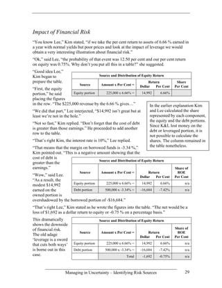 Impact of Financial Risk
“You know Lee,” Kim stated, “if we take the per cent return to assets of 6.66 % earned in
a year with normal yields but poor prices and look at the impact of leverage we would
obtain a very interesting illustration about financial risk.”
“Ok,” said Lee, “the probability of that event was 12.50 per cent and our per cent return
on equity was 0.75%. Why don’t you put all this in a table?” she suggested.
“Good idea Lee,”
Kim began to                              Source and Distribution of Equity Return
prepare the table.                                                      Return           Share
                            Source         Amount x Per Cent =     Dollar   Per Cent    Per Cent
“First, the equity
portion,” he said      Equity portion    225,000 x 6.66% =          14,992     6.66%
placing the figures
in the row. “The $225,000 revenue by the 6.66 % gives…”                  In the earlier explanation Kim
“We did that part,” Lee interjected, “$14,992 isn’t great but at         and Lee calculated the share
least we’re not in the hole.”                                            represented by each component,
                                                                         the equity and the debt portions.
“Not so fast,” Kim replied. “Don’t forget that the cost of debt
                                                                         Since K&L lost money on the
is greater than those earnings.” He proceeded to add another
                                                                         debt or leveraged portion, it is
row to the table.
                                                                         not possible to calculate the
“That’s right Kim, the interest rate is 10%,” Lee replied.               shares. The column remained in
“That means that the margin on borrowed funds is -3.34 %,”               the table nonetheless.
Kim pointed out. “This is a negative amount showing that the
cost of debt is
                                      Source and Distribution of Equity Return
greater than the
earnings.”                                                                              Share of
                            Source         Amount x Per Cent =          Return           ROE
“Wow,” said Lee.                                                   Dollar   Per Cent    Per Cent
“As a result, the
                     Equity portion     225,000 x 6.66% =           14,992     6.66%         n/a
modest $14,992
earned on the        Debt portion      500,000 x -3.34% =          -16,684     -7.42%        n/a
owned portion is
overshadowed by the borrowed portion of -$16,684.”
“That’s right Lee,” Kim stated as he wrote the figures into the table. “The net would be a
loss of $1,692 as a dollar return to equity or -0.75 % on a percentage basis.”
This dramatically                         Source and Distribution of Equity Return
shows the downside
of financial risk.                                                                      Share of
                            Source         Amount x Per Cent =          Return           ROE
The old adage                                                      Dollar   Per Cent    Per Cent
‘leverage is a sword
that cuts both ways’     Equity portion       225,000 x 6.66% =     14,992     6.66%         n/a
is borne out in this     Debt portion        500,000 x -3.34% =    -16,684     -7.42%        n/a
case.                                                     Total     -1,692     -0.75%        n/a



                     Managing in Uncertainty – Identifying Risk Sources                       29
 