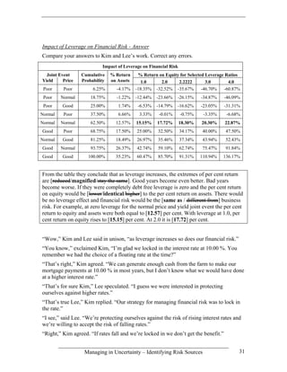 Impact of Leverage on Financial Risk - Answer
Compare your answers to Kim and Lee’s work. Correct any errors.
                           Impact of Leverage on Financial Risk
  Joint Event     Cumulative    % Return     % Return on Equity for Selected Leverage Ratios
Yield     Price   Probability   on Assets     1.0      2.0     2.2222        3.0       4.0
 Poor     Poor         6.25%      -4.17%    -18.35% -32.52% -35.67%        -46.70%   -60.87%
 Poor    Normal       18.75%      -1.22%    -12.44%   -23.66%   -26.15%    -34.87%   -46.09%
 Poor    Good         25.00%       1.74%     -6.53%   -14.79%   -16.62%    -23.05%   -31.31%
Normal    Poor        37.50%       6.66%     3.33%     -0.01%     -0.75%    -3.35%    -6.68%
Normal   Normal       62.50%      12.57%    15.15%    17.72%      18.30%   20.30%    22.87%
Good      Poor        68.75%      17.50%    25.00%    32.50%      34.17%   40.00%    47.50%
Normal   Good         81.25%      18.49%    26.97%    35.46%      37.34%   43.94%    52.43%
Good     Normal       93.75%      26.37%    42.74%    59.10%      62.74%   75.47%    91.84%
Good     Good        100.00%      35.23%    60.47%    85.70%      91.31%   110.94%   136.17%


From the table they conclude that as leverage increases, the extremes of per cent return
are [reduced/magnified/stay the same]. Good years become even better. Bad years
become worse. If they were completely debt free leverage is zero and the per cent return
on equity would be [lower/identical/higher] to the per cent return on assets. There would
be no leverage effect and financial risk would be the [same as / different from] business
risk. For example, at zero leverage for the normal price and yield joint event the per cent
return to equity and assets were both equal to [12.57] per cent. With leverage at 1.0, per
cent return on equity rises to [15.15] per cent. At 2.0 it is [17.72] per cent.


“Wow,” Kim and Lee said in unison, “as leverage increases so does our financial risk.”
“You know,” exclaimed Kim, “I’m glad we locked in the interest rate at 10.00 %. You
remember we had the choice of a floating rate at the time?”
“That’s right,” Kim agreed. “We can generate enough cash from the farm to make our
mortgage payments at 10.00 % in most years, but I don’t know what we would have done
at a higher interest rate.”
“That’s for sure Kim,” Lee speculated. “I guess we were interested in protecting
ourselves against higher rates.”
“That’s true Lee,” Kim replied. “Our strategy for managing financial risk was to lock in
the rate.”
“I see,” said Lee. “We’re protecting ourselves against the risk of rising interest rates and
we’re willing to accept the risk of falling rates.”
“Right,” Kim agreed. “If rates fall and we’re locked in we don’t get the benefit.”


                   Managing in Uncertainty – Identifying Risk Sources                      31
 