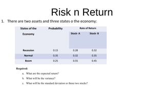 Risk n Return
1. There are two assets and three states o the economy:
States of the
Economy
Probability Rate of Return
Stock- A Stock- B
Recession 0.15 0.28 0.32
Normal 0.35 0.32 0.35
Boom 0.25 0.55 0.45
Required:
a. What are the expected return?
b. What will be the variance?
c. What will be the standard deviation or these two stocks?
 