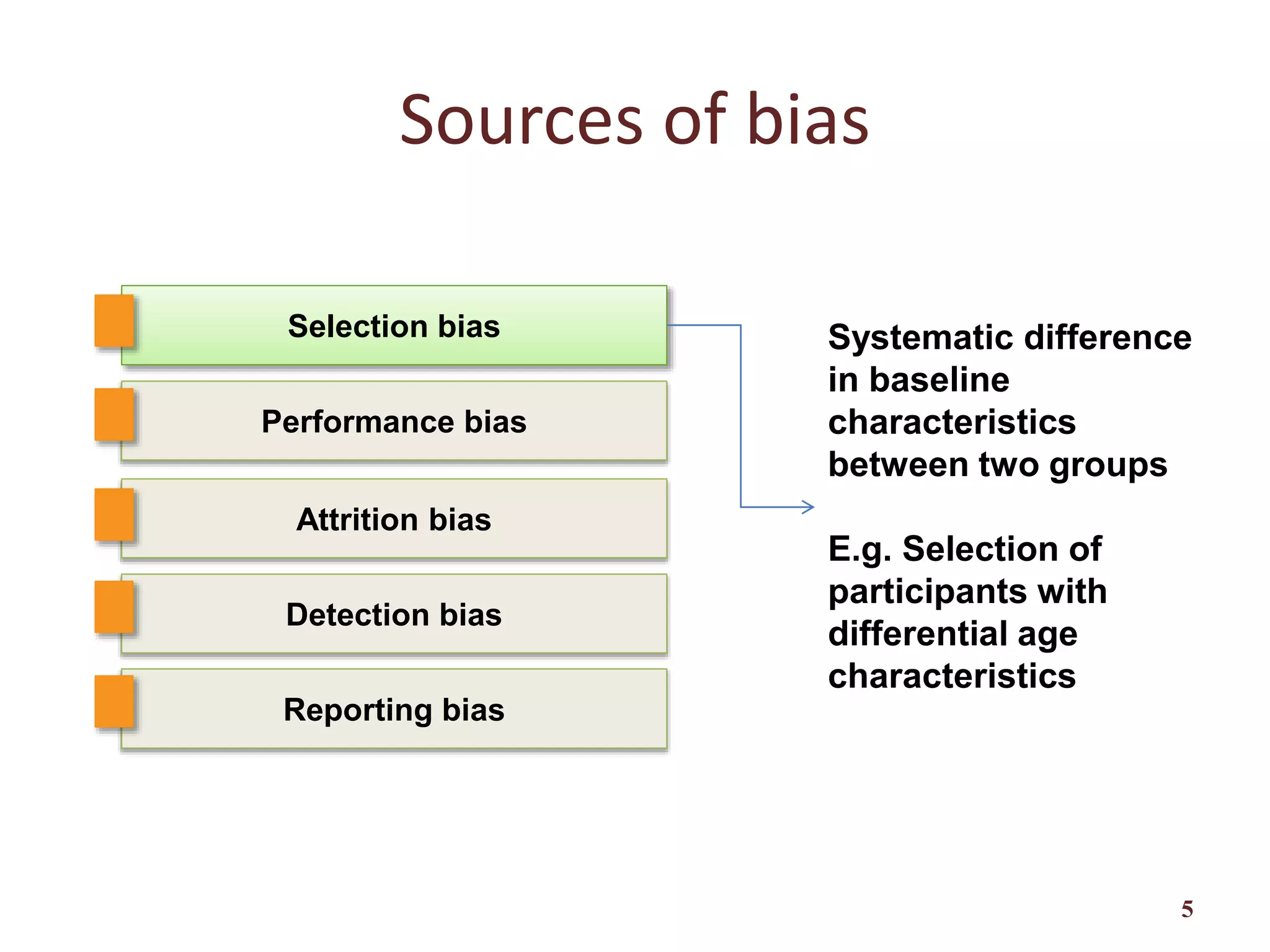 Sources of bias
5
Selection bias
Reporting bias
Attrition bias
Performance bias
Detection bias
Systematic difference
in baseline
characteristics
between two groups
E.g. Selection of
participants with
differential age
characteristics
 