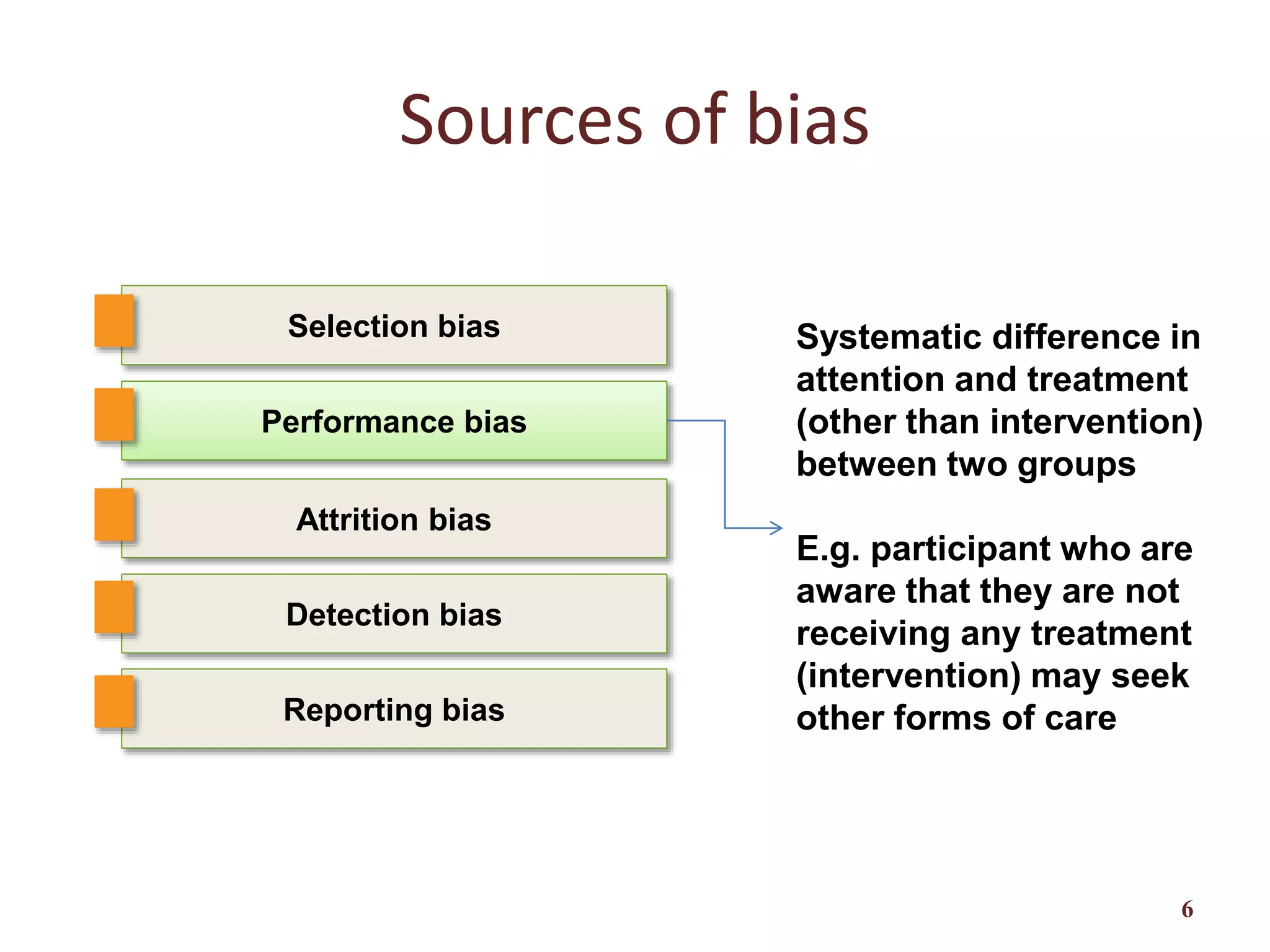 Sources of bias
6
Selection bias
Reporting bias
Attrition bias
Performance bias
Detection bias
Systematic difference in
attention and treatment
(other than intervention)
between two groups
E.g. participant who are
aware that they are not
receiving any treatment
(intervention) may seek
other forms of care
 