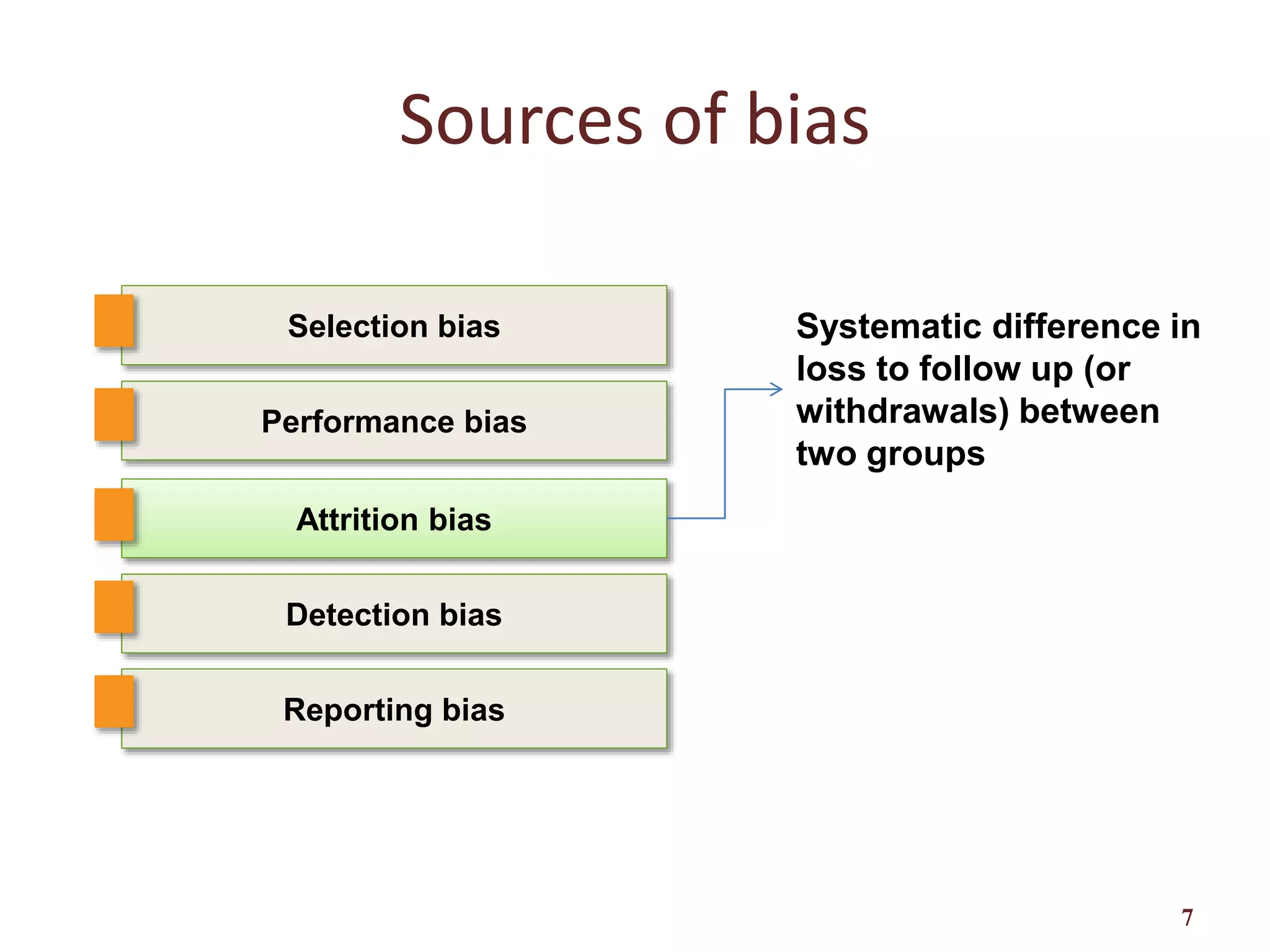 Sources of bias
7
Selection bias
Reporting bias
Attrition bias
Performance bias
Detection bias
Systematic difference in
loss to follow up (or
withdrawals) between
two groups
 