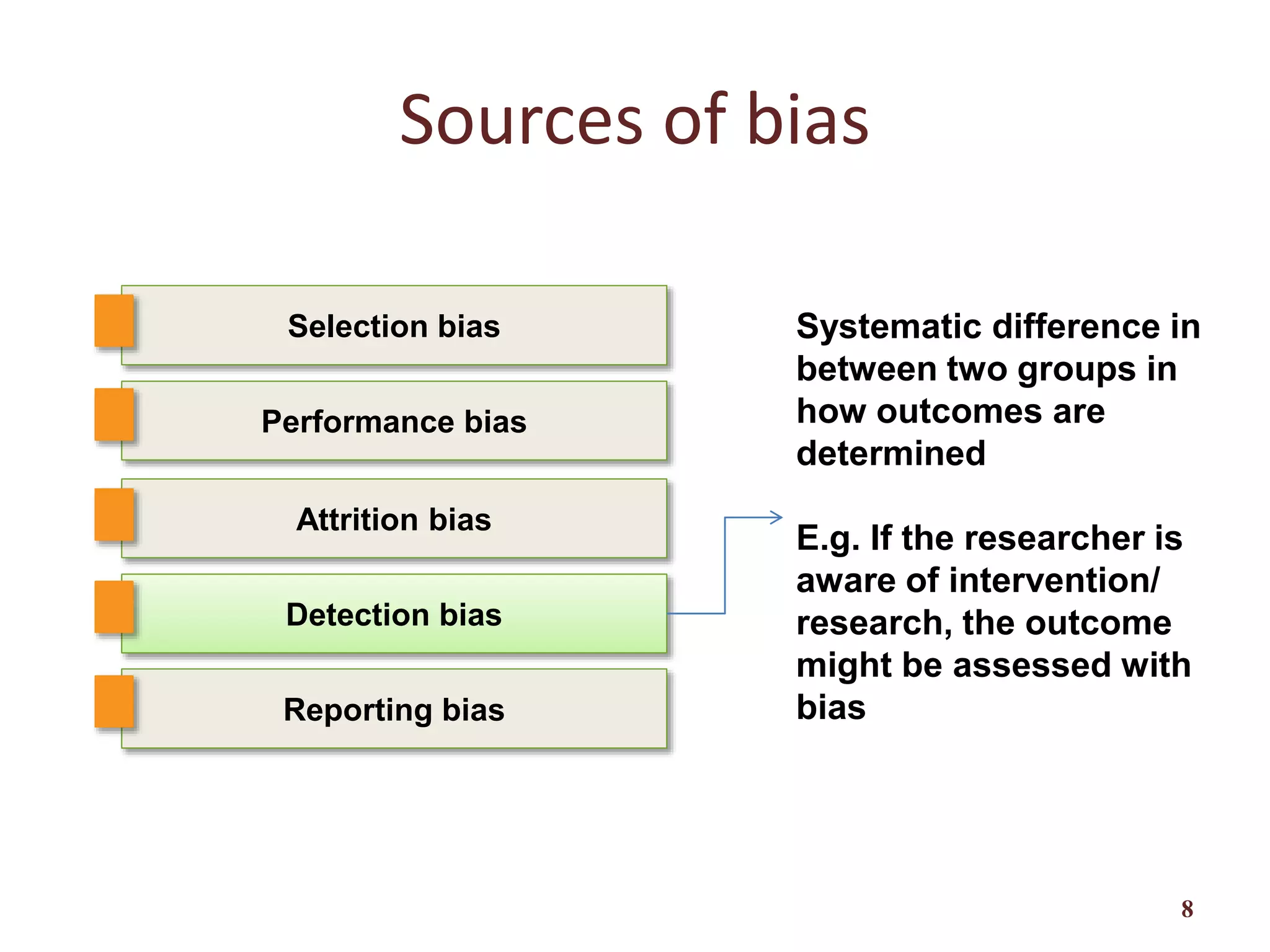 Detection bias
Attrition bias
Sources of bias
8
Selection bias
Reporting bias
Performance bias
Systematic difference in
between two groups in
how outcomes are
determined
E.g. If the researcher is
aware of intervention/
research, the outcome
might be assessed with
bias
 