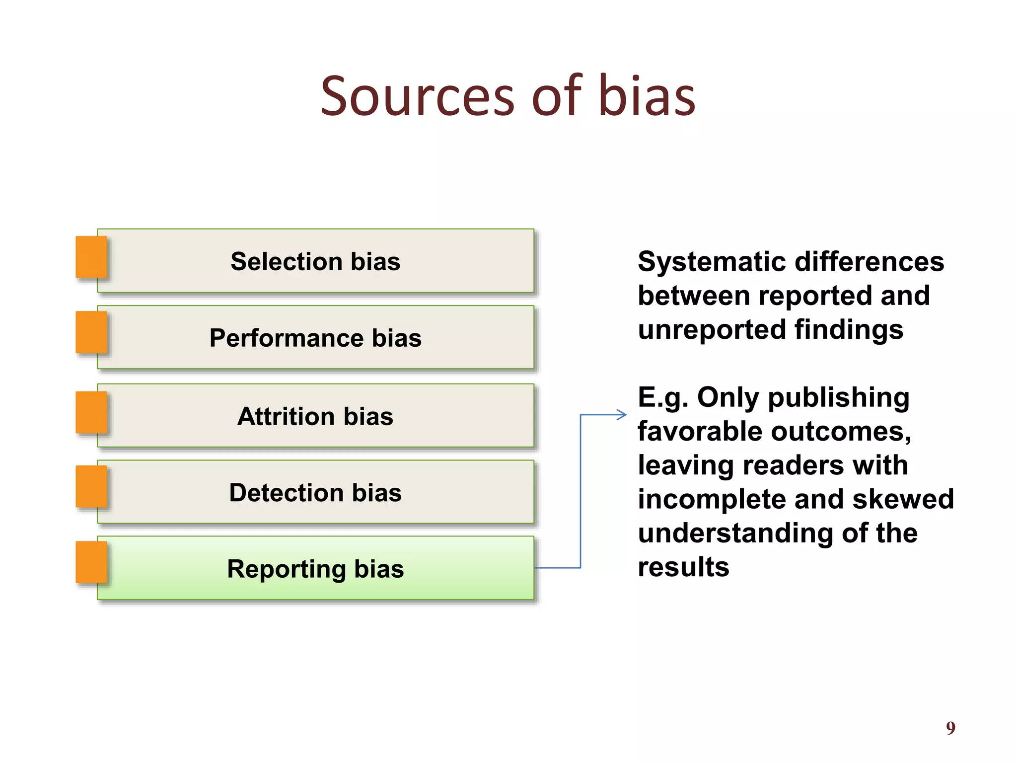 Sources of bias
9
Selection bias
Reporting bias
Attrition bias
Performance bias
Detection bias
Systematic differences
between reported and
unreported findings
E.g. Only publishing
favorable outcomes,
leaving readers with
incomplete and skewed
understanding of the
results
 
