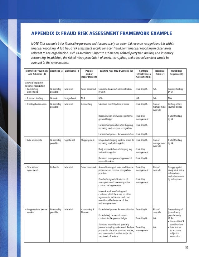 Risk Of Fraud Managing Business Risk risk-of-fraud-managing-business-risk