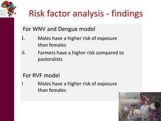 Comparing the risk of mosquito-borne infections in humans in irrigated and non-irrigated sites in Kenya
