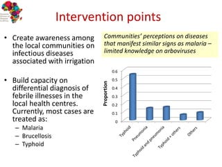 Comparing the risk of mosquito-borne infections in humans in irrigated and non-irrigated sites in Kenya