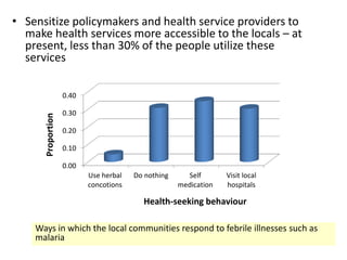 Comparing the risk of mosquito-borne infections in humans in irrigated and non-irrigated sites in Kenya