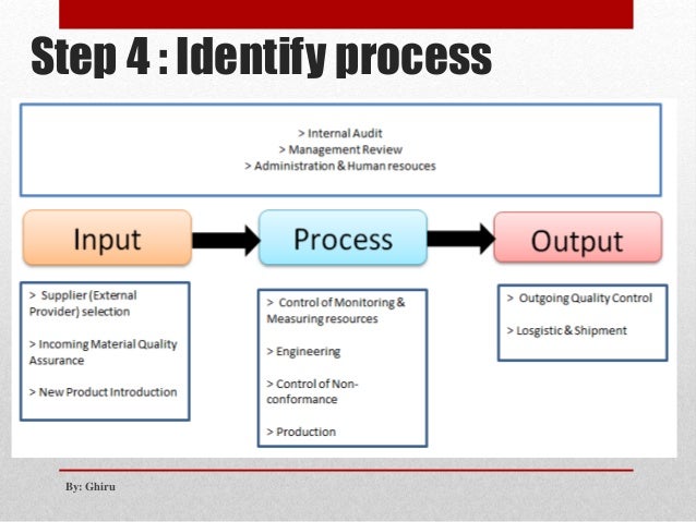 Risk & opportunity analysis