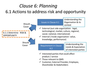 Clause 6: Planning
6.1 Actions to address risk and opportunity
6.1.1 Determine RISK &
OPPORTUNITY
Issues in Clause 4.1
Understanding the
Organization & its
context
 External (out side organization- legal,
technological, market, culture, regional,
social, national, international)
 Internal ( Inside organization- value,
knowledge, performance)
Requirement in Clause
4.2
Understanding the
needs & Expectation
of interested parties
 Interested parties that could affect
product / service
 Those relevant to QMS
 Customer, External Provider, Employee,
Shareholder & Stakeholders
Should
Cover
Should
Cover
 