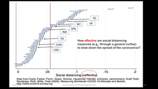 Risk perception of covid 19 | PDF