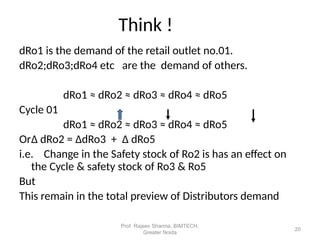 dRo1 is the demand of the retail outlet no.01.
dRo2;dRo3;dRo4 etc are the demand of others.
dRo1 ≈ dRo2 ≈ dRo3 ≈ dRo4 ≈ dRo5
Cycle 01
dRo1 ≈ dRo2 ≈ dRo3 ≈ dRo4 ≈ dRo5
OrΔ dRo2 = ΔdRo3 + Δ dRo5
i.e. Change in the Safety stock of Ro2 is has an effect on
the Cycle & safety stock of Ro3 & Ro5
But
This remain in the total preview of Distributors demand
Think !
20
Prof. Rajeev Sharma, BIMTECH,
Greater Noida
 