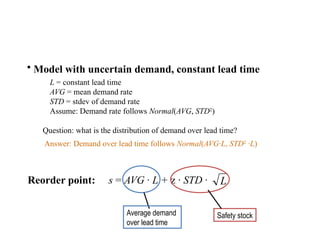 More specifically….
• Model with uncertain demand, constant lead time
L = constant lead time
AVG = mean demand rate
STD = stdev of demand rate
Assume: Demand rate follows Normal(AVG, STD2
)
Reorder point: s = AVG · L + z · STD · L
Average demand
over lead time
Safety stock
Answer: Demand over lead time follows Normal(AVG·L, STD2
·L)
Question: what is the distribution of demand over lead time?
 