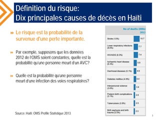 Définition du risque:
Dix principales causes de décès en Haïti
 Le risque est la probabilité de la
survenue d'une perte importante.
 Par exemple, supposons que les données
2012 de l’OMS soient constantes, quelle est la
probabilité qu’une personne meurt d’un AVC?
 Quelle est la probabilité qu’une personne
meurt d’une infection des voies respiratoires?
3
Source: Haiti: OMS Profile Statistique 2013
 