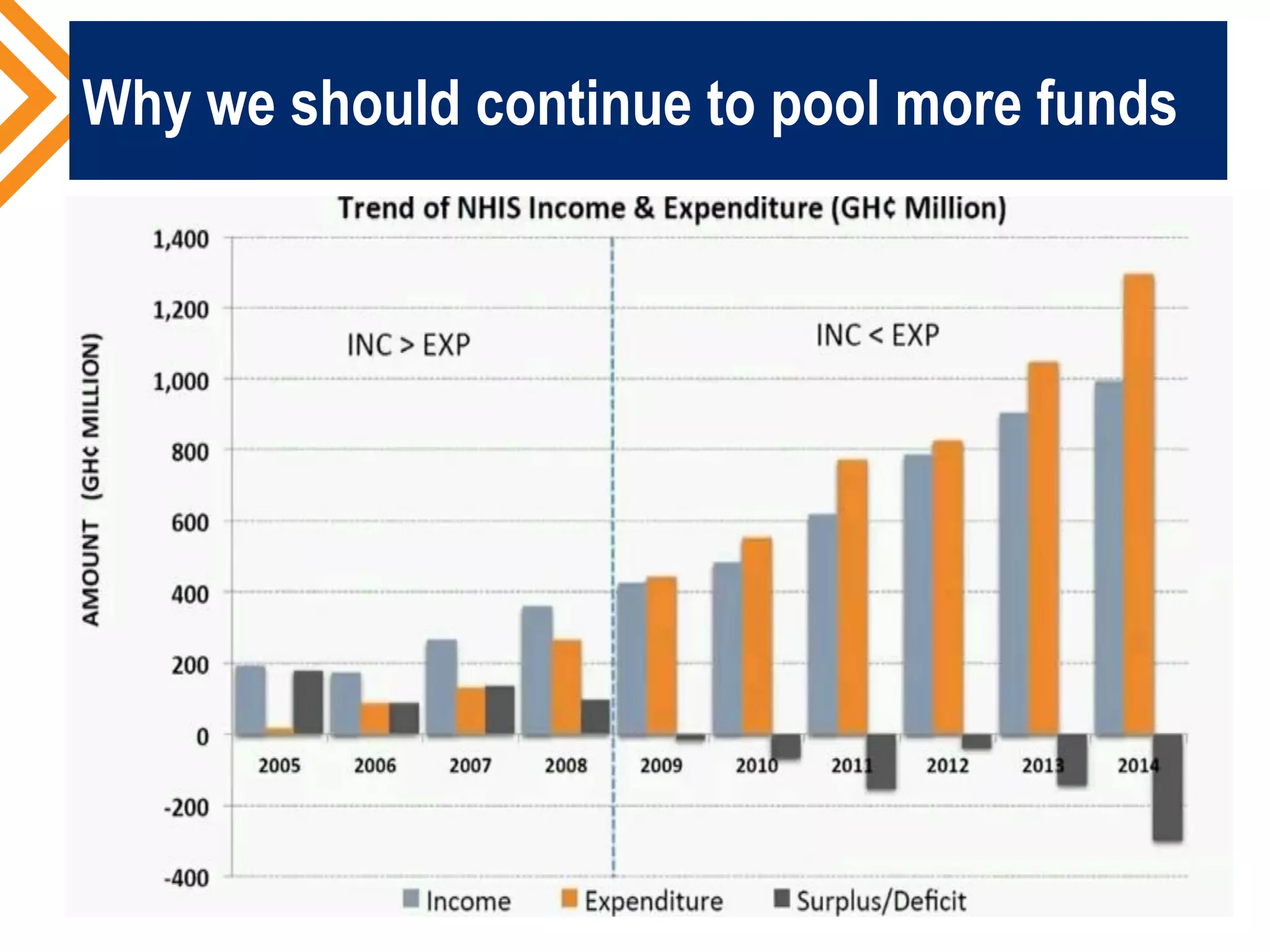 Why we should continue to pool more funds
 