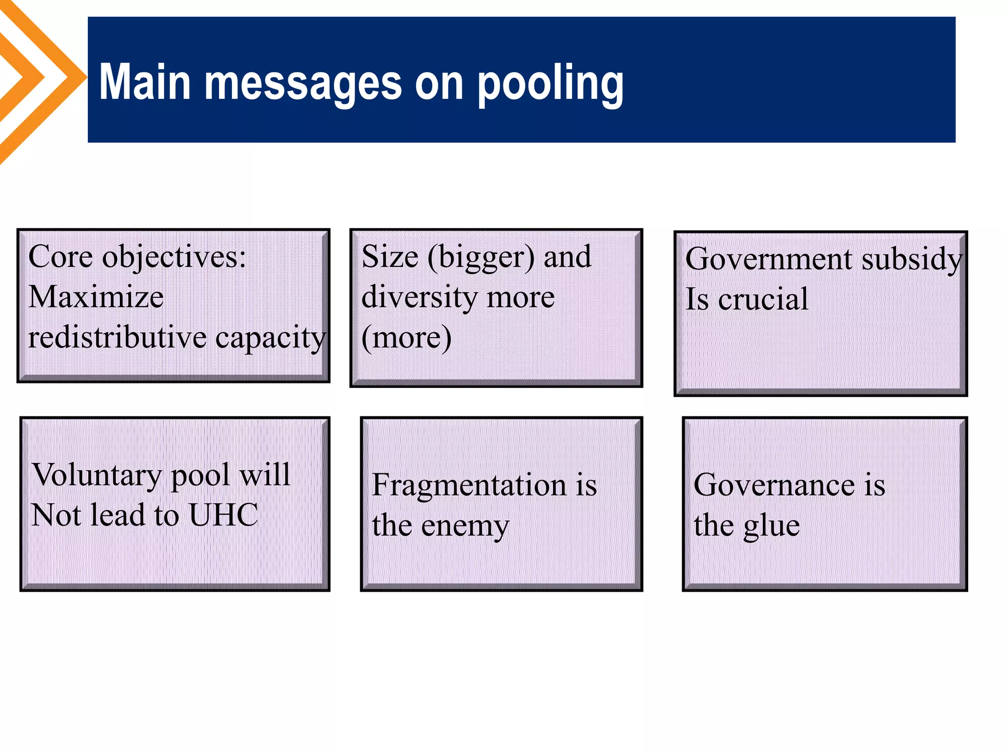 Main messages on pooling
Core objectives:
Maximize
redistributive capacity
Size (bigger) and
diversity more
(more)
Voluntary pool will
Not lead to UHC
Fragmentation is
the enemy
Governance is
the glue
Government subsidy
Is crucial
 
